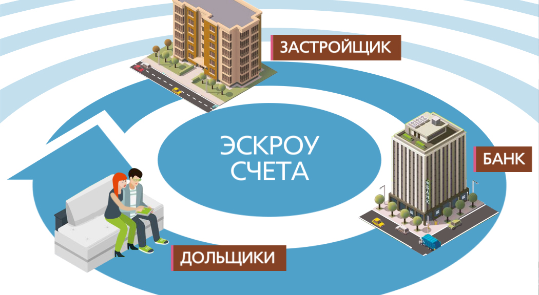 Федеральный закон &quot;О строительстве жилых домов по договорам строительного подряда с использованием счетов эскроу&quot; от 22.07.2024 г. № 186-ФЗ.